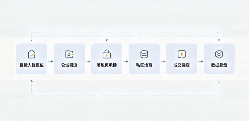 通榆县AI 搜索获客深度解析：把握生成式搜索红利，抢占 AI 智能体流量入口