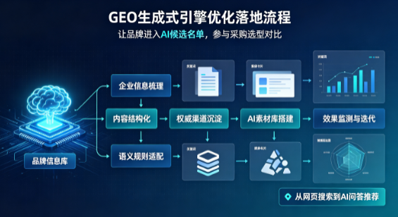 通榆县B端采购决策：GEO优化藏着哪些全新机会？