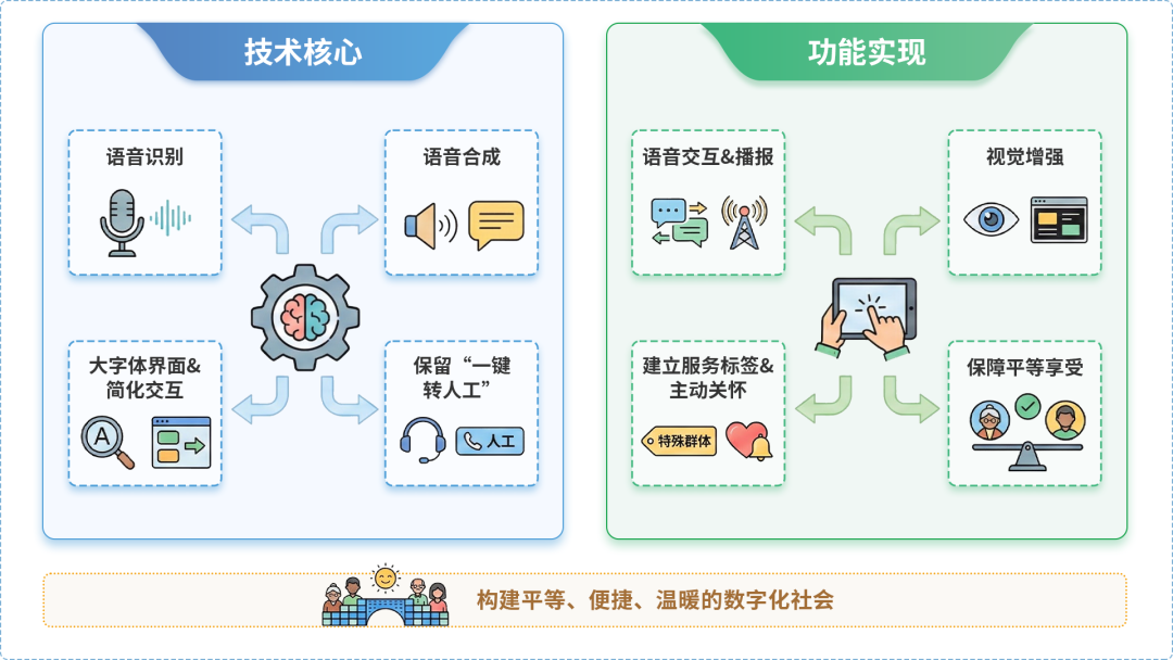 通榆县AI生态｜多AI智能体GEO优化全流程：从内容创作到发布实操指南