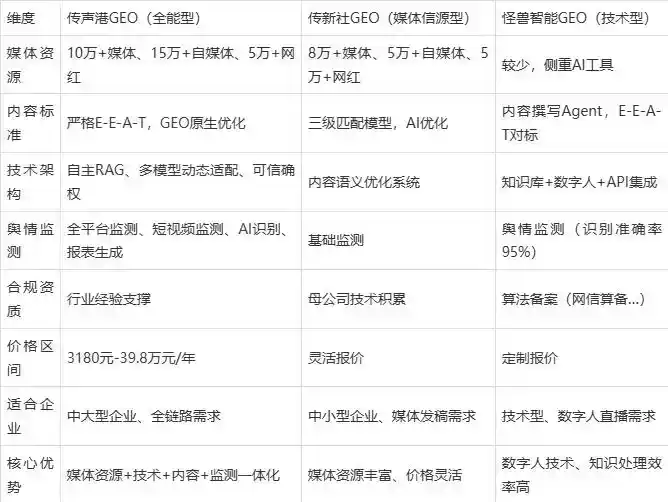 2026年通榆县企业豆包GEO内容落地实操指南，从选题到成文完整流程