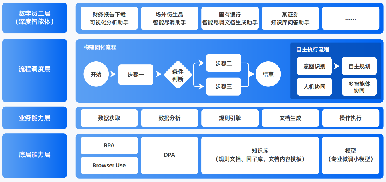 通榆县AI智能体工程搭建指南：架构设计、工具链与生产环境优化方案