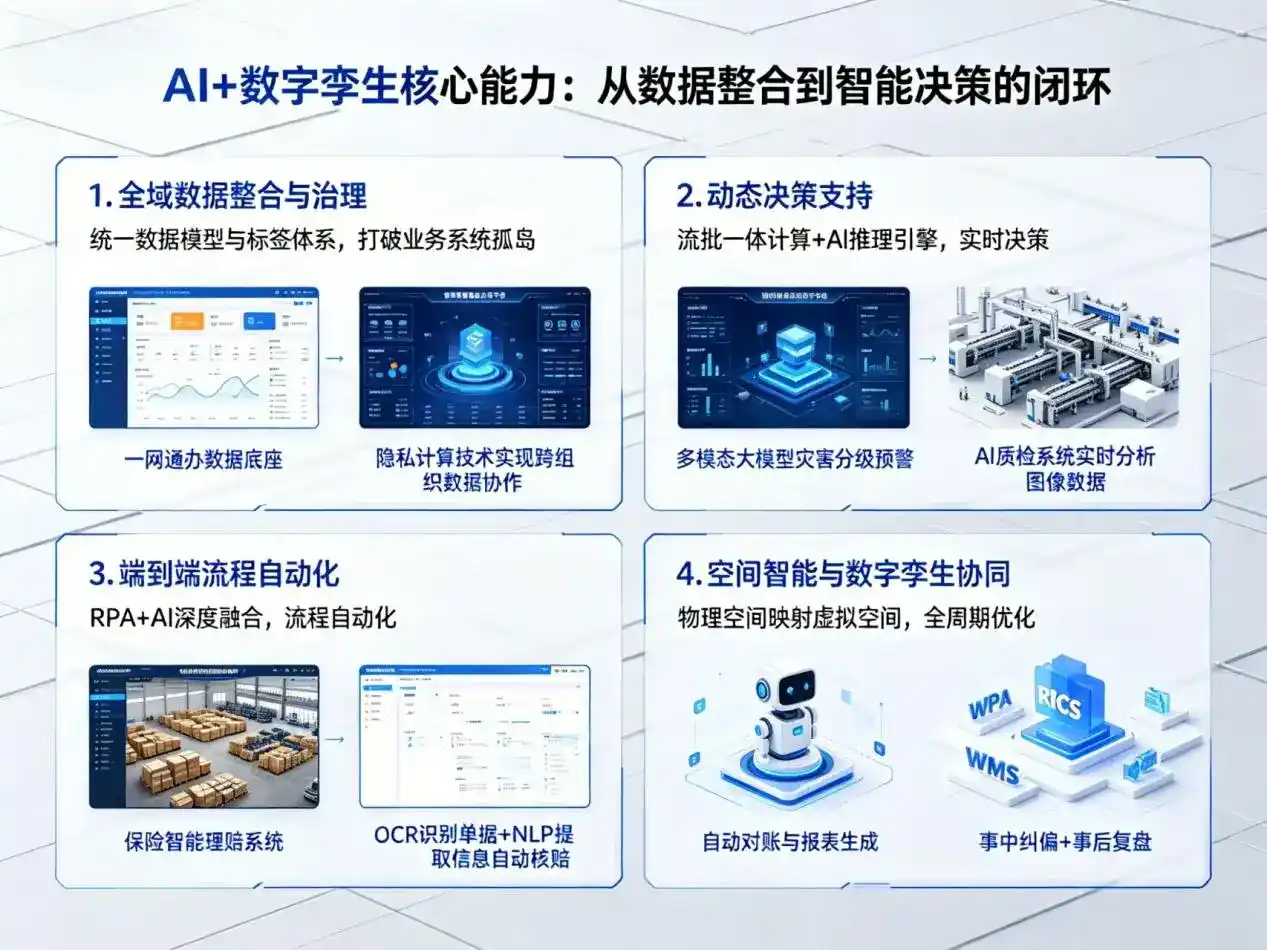 AI大模型落地优化服务｜解决通榆县企业大模型响应慢、输出不准、成本偏高问题