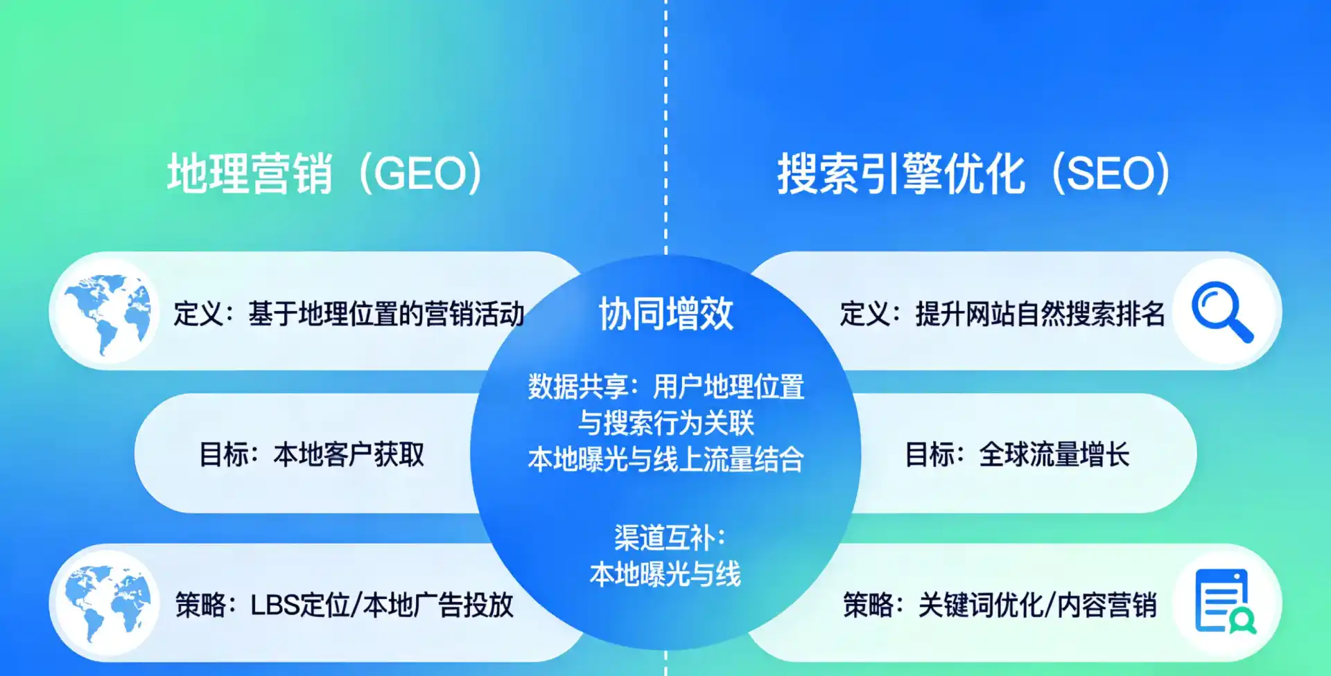 立足通榆县，从用户需求与流量逻辑，解读GEO优化的落地价值与应用前景