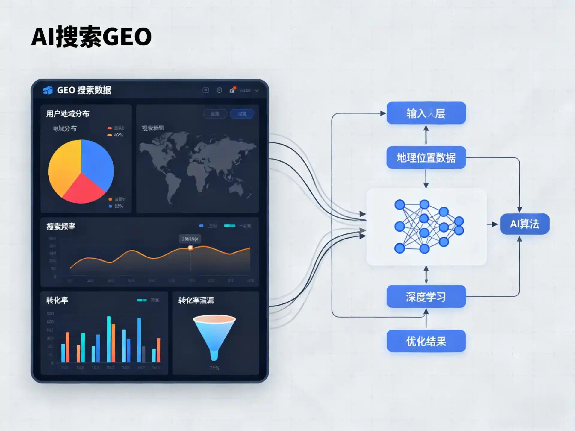 通榆县GEO优化服务商该如何筛选？生成式引擎优化行业实践观察